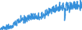 Area (ref_area): Euro area 20 (fixed composition) as of 1 January 2023 / Area (count_area): EU27 member states not belonging to Euro area 20 (fixed composition) as of 1 January 2023 / Adjustment indicator: Neither seasonally nor working day adjusted / External trade flow: Import / Product breakdown in an external trade context: Consumption goods (consumer goods and cars and petrol) (BEC) / Institution originating the data flow: Eurostat / Series variation in an external trade context: Volume index (Community concept)