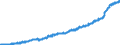 Area (ref_area): Euro area 20 (fixed composition) as of 1 January 2023 / Area (count_area): Euro area 20 (fixed composition) as of 1 January 2023 / Adjustment indicator: Neither seasonally nor working day adjusted / External trade flow: Import / Product breakdown in an external trade context: Consumption goods (consumer goods and cars and petrol) (BEC) / Institution originating the data flow: Eurostat / Series variation in an external trade context: Unit value index (Community concept)