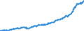 Area (ref_area): Euro area 20 (fixed composition) as of 1 January 2023 / Area (count_area): EU27 member states not belonging to Euro area 20 (fixed composition) as of 1 January 2023 / Adjustment indicator: Neither seasonally nor working day adjusted / External trade flow: Import / Product breakdown in an external trade context: Consumption goods (consumer goods and cars and petrol) (BEC) / Institution originating the data flow: Eurostat / Series variation in an external trade context: Unit value index (Community concept)