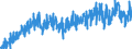 Area (ref_area): Euro area 20 (fixed composition) as of 1 January 2023 / Area (count_area): Extra-Euro area 20 (fixed composition) as of 1 January 2023 / Adjustment indicator: Neither seasonally nor working day adjusted / External trade flow: Import / Product breakdown in an external trade context: Consumer goods (BEC) / Institution originating the data flow: Eurostat / Series variation in an external trade context: Volume index (Community concept)