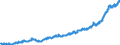 Area (ref_area): Euro area 20 (fixed composition) as of 1 January 2023 / Area (count_area): EU27 member states not belonging to Euro area 20 (fixed composition) as of 1 January 2023 / Adjustment indicator: Neither seasonally nor working day adjusted / External trade flow: Import / Product breakdown in an external trade context: Consumer goods (BEC) / Institution originating the data flow: Eurostat / Series variation in an external trade context: Unit value index (Community concept)