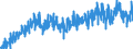 Area (ref_area): Euro area 20 (fixed composition) as of 1 January 2023 / Area (count_area): Extra-Euro area 20 (fixed composition) as of 1 January 2023 / Adjustment indicator: Neither seasonally nor working day adjusted / External trade flow: Import / Product breakdown in an external trade context: Consumer goods (BEC) / Institution originating the data flow: Eurostat / Series variation in an external trade context: Volume index (Community concept)