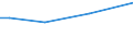 Anzahl der Fremdsprachen: 1 Sprache / Urbanisierungsgrad: Insgesamt / Altersklasse: 25 bis 64 Jahre / Maßeinheit: Prozent / Geopolitische Meldeeinheit: Belgien