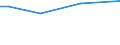 Number of foreign languages: 1 language / Degree of urbanisation: Total / Age class: From 25 to 64 years / Unit of measure: Percentage / Geopolitical entity (reporting): Bulgaria