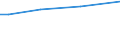 Kenntnisgrad: Sehr gut / Maßeinheit: Prozent / Altersklasse: 25 bis 34 Jahre / Geopolitische Meldeeinheit: Europäische Union - 27 Länder (ab 2020)