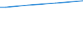 Kenntnisgrad: Sehr gut / Erwerbstätigkeits- und Beschäftigungsstatus: Bevölkerung / Altersklasse: 25 bis 64 Jahre / Maßeinheit: Prozent / Geopolitische Meldeeinheit: Europäische Union - 27 Länder (ab 2020)