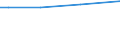 Level of knowledge: Proficient / International Standard Classification of Occupations 2008 (ISCO-08): Total / Age class: From 25 to 64 years / Unit of measure: Percentage / Geopolitical entity (reporting): European Union - 27 countries (from 2020)