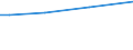 Level of knowledge: Proficient / Unit of measure: Percentage / Age class: From 25 to 34 years / Geopolitical entity (reporting): European Union - 27 countries (from 2020)