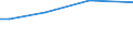 Percentage / Proficient / From 25 to 34 years / Spain