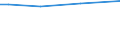 Kenntnisgrad: Sehr gut / Internationale Standardklassifikation der Berufe 2008 (ISCO-08): Insgesamt / Altersklasse: 25 bis 64 Jahre / Maßeinheit: Prozent / Geopolitische Meldeeinheit: Europäische Union - 27 Länder (ab 2020)