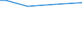 Kenntnisgrad: Sehr gut / Internationale Standardklassifikation der Berufe 2008 (ISCO-08): Insgesamt / Altersklasse: 25 bis 64 Jahre / Maßeinheit: Prozent / Geopolitische Meldeeinheit: Euroraum - 20 Länder (ab 2023)