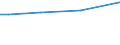 Level of knowledge: Proficient / International Standard Classification of Occupations 2008 (ISCO-08): Total / Age class: From 25 to 64 years / Unit of measure: Percentage / Geopolitical entity (reporting): Belgium