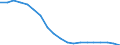 Tausend Personen / Insgesamt / Alle Stufen der ISCED 2011 / 15 bis 19 Jahre / Europäische Union - 27 Länder (ab 2020)