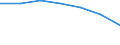 Maßeinheit: Tausend / Geschlecht: Insgesamt / Internationale Standardklassifikation des Bildungswesens (ISCED 2011): Alle Stufen der ISCED 2011 / Altersklasse: 15 bis 19 Jahre / Geopolitische Meldeeinheit: Europäische Union - 27 Länder (ab 2020)