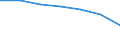 Unit of measure: Thousand / Sex: Total / International Standard Classification of Education (ISCED 2011): All ISCED 2011 levels / Age class: From 15 to 19 years / Geopolitical entity (reporting): Czechia