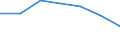 Maßeinheit: Tausend / Geschlecht: Insgesamt / Internationale Standardklassifikation des Bildungswesens (ISCED 2011): Alle Stufen der ISCED 2011 / Altersklasse: 15 bis 19 Jahre / Geopolitische Meldeeinheit: Deutschland