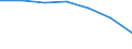 Unit of measure: Thousand / Sex: Total / International Standard Classification of Education (ISCED 2011): All ISCED 2011 levels / Age class: From 15 to 19 years / Geopolitical entity (reporting): Estonia