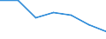 Unit of measure: Thousand / Sex: Total / International Standard Classification of Education (ISCED 2011): All ISCED 2011 levels / Age class: From 15 to 19 years / Geopolitical entity (reporting): Greece