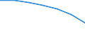 Maßeinheit: Tausend / Geschlecht: Insgesamt / Internationale Standardklassifikation des Bildungswesens (ISCED 2011): Alle Stufen der ISCED 2011 / Altersklasse: 15 bis 19 Jahre / Geopolitische Meldeeinheit: Lettland