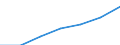 Maßeinheit: Tausend / Geschlecht: Insgesamt / Internationale Standardklassifikation des Bildungswesens (ISCED 2011): Alle Stufen der ISCED 2011 / Altersklasse: 15 bis 19 Jahre / Geopolitische Meldeeinheit: Luxemburg