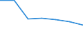 Unit of measure: Thousand / Sex: Total / International Standard Classification of Education (ISCED 2011): All ISCED 2011 levels / Age class: From 15 to 19 years / Geopolitical entity (reporting): Malta