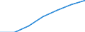 Unit of measure: Thousand / Sex: Total / International Standard Classification of Education (ISCED 2011): All ISCED 2011 levels / Age class: From 15 to 19 years / Geopolitical entity (reporting): Netherlands