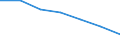 Unit of measure: Thousand / Sex: Total / International Standard Classification of Education (ISCED 2011): All ISCED 2011 levels / Age class: From 15 to 19 years / Geopolitical entity (reporting): Poland