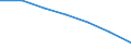 Unit of measure: Thousand / Sex: Total / International Standard Classification of Education (ISCED 2011): All ISCED 2011 levels / Age class: From 15 to 19 years / Geopolitical entity (reporting): Slovenia