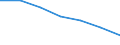 Unit of measure: Thousand / Sex: Total / International Standard Classification of Education (ISCED 2011): All ISCED 2011 levels / Age class: From 15 to 19 years / Geopolitical entity (reporting): Slovakia