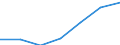 Maßeinheit: Tausend / Geschlecht: Insgesamt / Internationale Standardklassifikation des Bildungswesens (ISCED 2011): Alle Stufen der ISCED 2011 / Altersklasse: 15 bis 19 Jahre / Geopolitische Meldeeinheit: Finnland