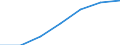 Unit of measure: Thousand / Sex: Total / International Standard Classification of Education (ISCED 2011): All ISCED 2011 levels / Age class: From 15 to 19 years / Geopolitical entity (reporting): Iceland