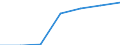 Unit of measure: Thousand / Sex: Total / International Standard Classification of Education (ISCED 2011): All ISCED 2011 levels / Age class: From 15 to 19 years / Geopolitical entity (reporting): Norway