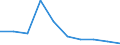 Unit of measure: Thousand persons / Sex: Total / International Standard Classification of Education (ISCED 2011): All ISCED 2011 levels / Age class: From 15 to 19 years / Geopolitical entity (reporting): Montenegro