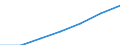 Maßeinheit: Tausend / Geschlecht: Insgesamt / Internationale Standardklassifikation des Bildungswesens (ISCED 2011): Alle Stufen der ISCED 2011 / Altersklasse: 15 bis 24 Jahre / Geopolitische Meldeeinheit: Belgien