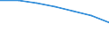 Unit of measure: Thousand / Sex: Total / International Standard Classification of Education (ISCED 2011): All ISCED 2011 levels / Age class: From 15 to 24 years / Geopolitical entity (reporting): Bulgaria