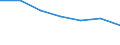 Unit of measure: Thousand / Sex: Total / International Standard Classification of Education (ISCED 2011): All ISCED 2011 levels / Age class: From 15 to 24 years / Geopolitical entity (reporting): Czechia