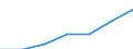 Unit of measure: Thousand / Sex: Total / International Standard Classification of Education (ISCED 2011): All ISCED 2011 levels / Age class: From 15 to 24 years / Geopolitical entity (reporting): Denmark