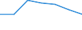 Maßeinheit: Tausend / Geschlecht: Insgesamt / Internationale Standardklassifikation des Bildungswesens (ISCED 2011): Alle Stufen der ISCED 2011 / Altersklasse: 15 bis 24 Jahre / Geopolitische Meldeeinheit: Deutschland