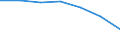 Maßeinheit: Tausend / Geschlecht: Insgesamt / Internationale Standardklassifikation des Bildungswesens (ISCED 2011): Alle Stufen der ISCED 2011 / Altersklasse: 15 bis 24 Jahre / Geopolitische Meldeeinheit: Estland