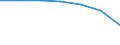 Maßeinheit: Tausend / Geschlecht: Insgesamt / Internationale Standardklassifikation des Bildungswesens (ISCED 2011): Alle Stufen der ISCED 2011 / Altersklasse: 15 bis 24 Jahre / Geopolitische Meldeeinheit: Lettland