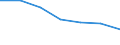 Maßeinheit: Tausend / Geschlecht: Insgesamt / Internationale Standardklassifikation des Bildungswesens (ISCED 2011): Alle Stufen der ISCED 2011 / Altersklasse: 15 bis 24 Jahre / Geopolitische Meldeeinheit: Litauen