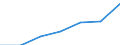 Maßeinheit: Tausend / Geschlecht: Insgesamt / Internationale Standardklassifikation des Bildungswesens (ISCED 2011): Alle Stufen der ISCED 2011 / Altersklasse: 15 bis 24 Jahre / Geopolitische Meldeeinheit: Luxemburg