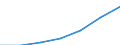 Maßeinheit: Tausend / Geschlecht: Insgesamt / Internationale Standardklassifikation des Bildungswesens (ISCED 2011): Alle Stufen der ISCED 2011 / Altersklasse: 15 bis 24 Jahre / Geopolitische Meldeeinheit: Niederlande