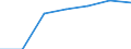 Unit of measure: Thousand / Sex: Total / International Standard Classification of Education (ISCED 2011): All ISCED 2011 levels / Age class: From 15 to 24 years / Geopolitical entity (reporting): Austria