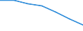 Unit of measure: Thousand / Sex: Total / International Standard Classification of Education (ISCED 2011): All ISCED 2011 levels / Age class: From 15 to 24 years / Geopolitical entity (reporting): Poland