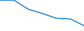 Maßeinheit: Tausend / Geschlecht: Insgesamt / Internationale Standardklassifikation des Bildungswesens (ISCED 2011): Alle Stufen der ISCED 2011 / Altersklasse: 15 bis 24 Jahre / Geopolitische Meldeeinheit: Slowenien