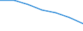 Unit of measure: Thousand / Sex: Total / International Standard Classification of Education (ISCED 2011): All ISCED 2011 levels / Age class: From 15 to 24 years / Geopolitical entity (reporting): Slovakia