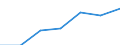 Maßeinheit: Tausend / Geschlecht: Insgesamt / Internationale Standardklassifikation des Bildungswesens (ISCED 2011): Alle Stufen der ISCED 2011 / Altersklasse: 15 bis 24 Jahre / Geopolitische Meldeeinheit: Finnland