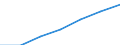 Unit of measure: Thousand / Sex: Total / International Standard Classification of Education (ISCED 2011): All ISCED 2011 levels / Age class: From 15 to 24 years / Geopolitical entity (reporting): Sweden