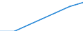 Unit of measure: Thousand / Sex: Total / International Standard Classification of Education (ISCED 2011): All ISCED 2011 levels / Age class: From 15 to 29 years / Geopolitical entity (reporting): Belgium